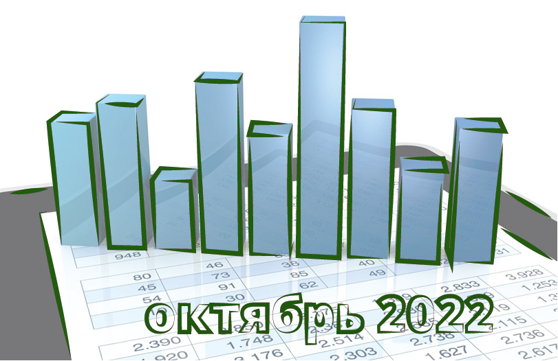 В октябре вновь повышен размер пособия на похороны