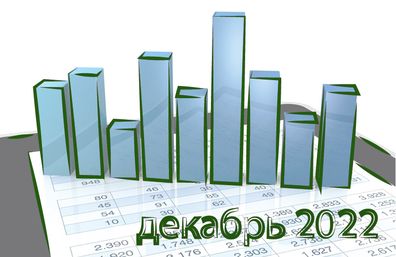 В декабре пособие на погребение незначительно уменьшилось